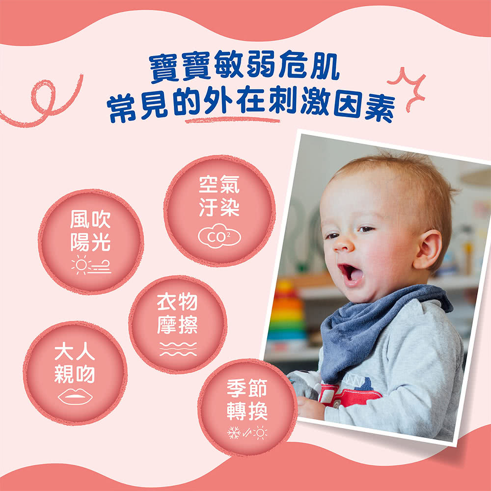 å¸¸è¦çå¤å¨åºæ¿å ç´ 
