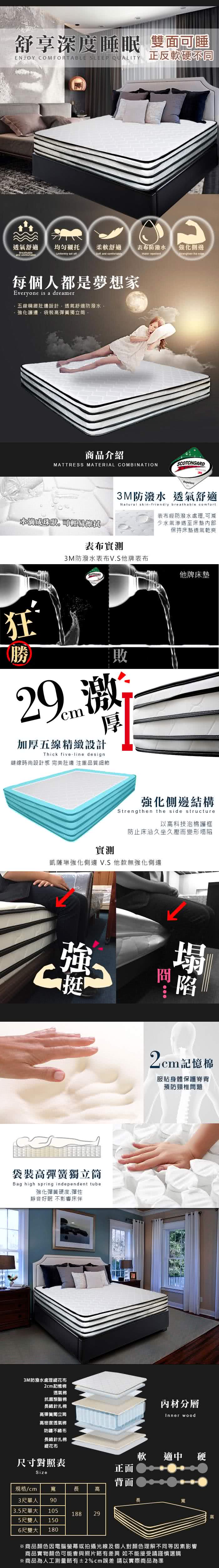Assari 凱薩琳加厚五線3m防潑水強化側邊獨立筒床墊 雙人5尺 Momo購物網 Assari 凱薩琳加厚五線3m防潑水強化側邊獨立筒床墊 雙人5尺 Momo購物網