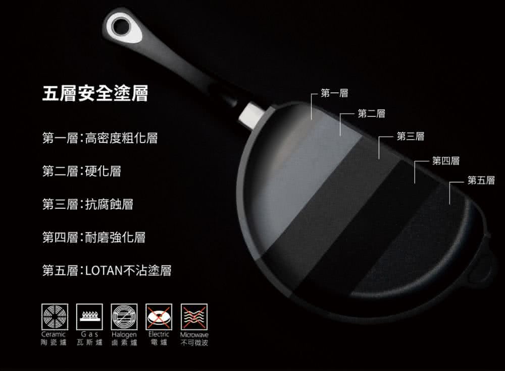 第五層LOTAN不沾塗層