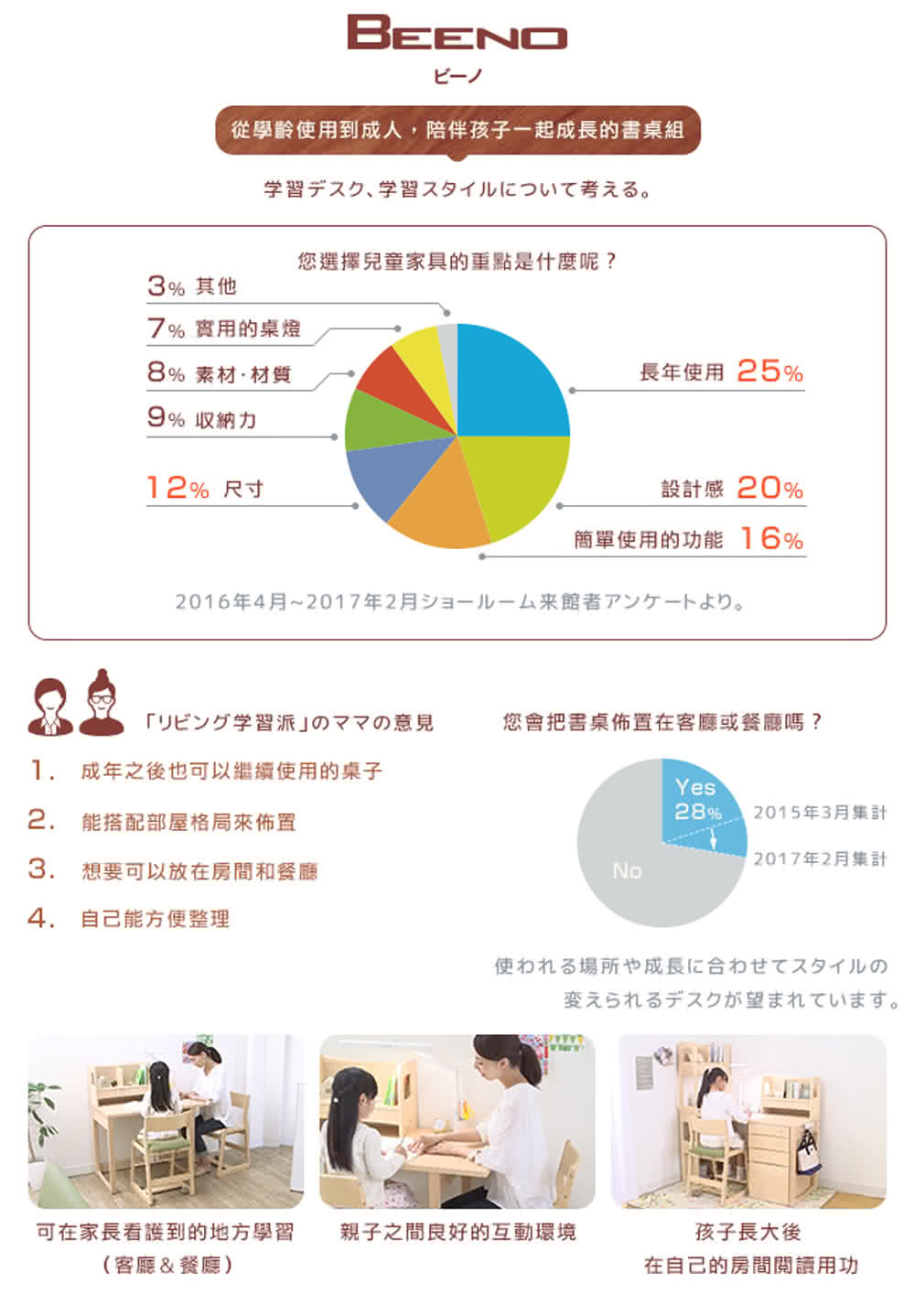 從學齡使用到成人,陪伴孩子一起成長的書桌組
