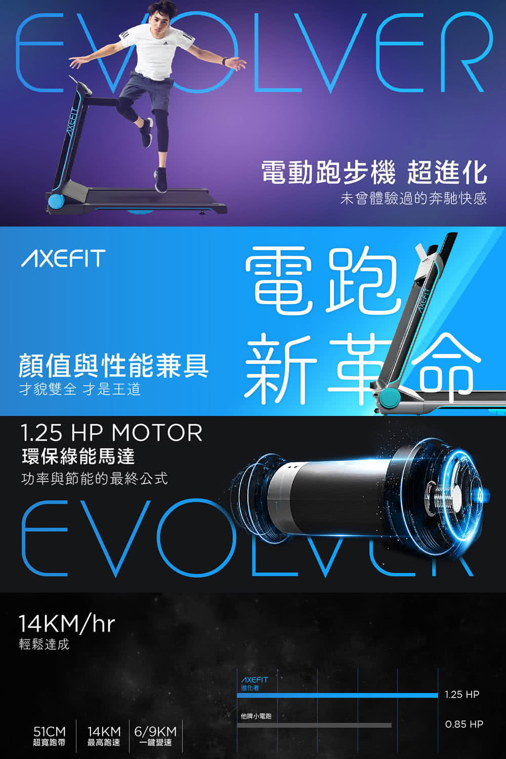 Wellcome好吉康 Axefit 進化者2 電動跑步機51cm大跑道免安裝 藍芽喇叭 專屬app Momo購物網