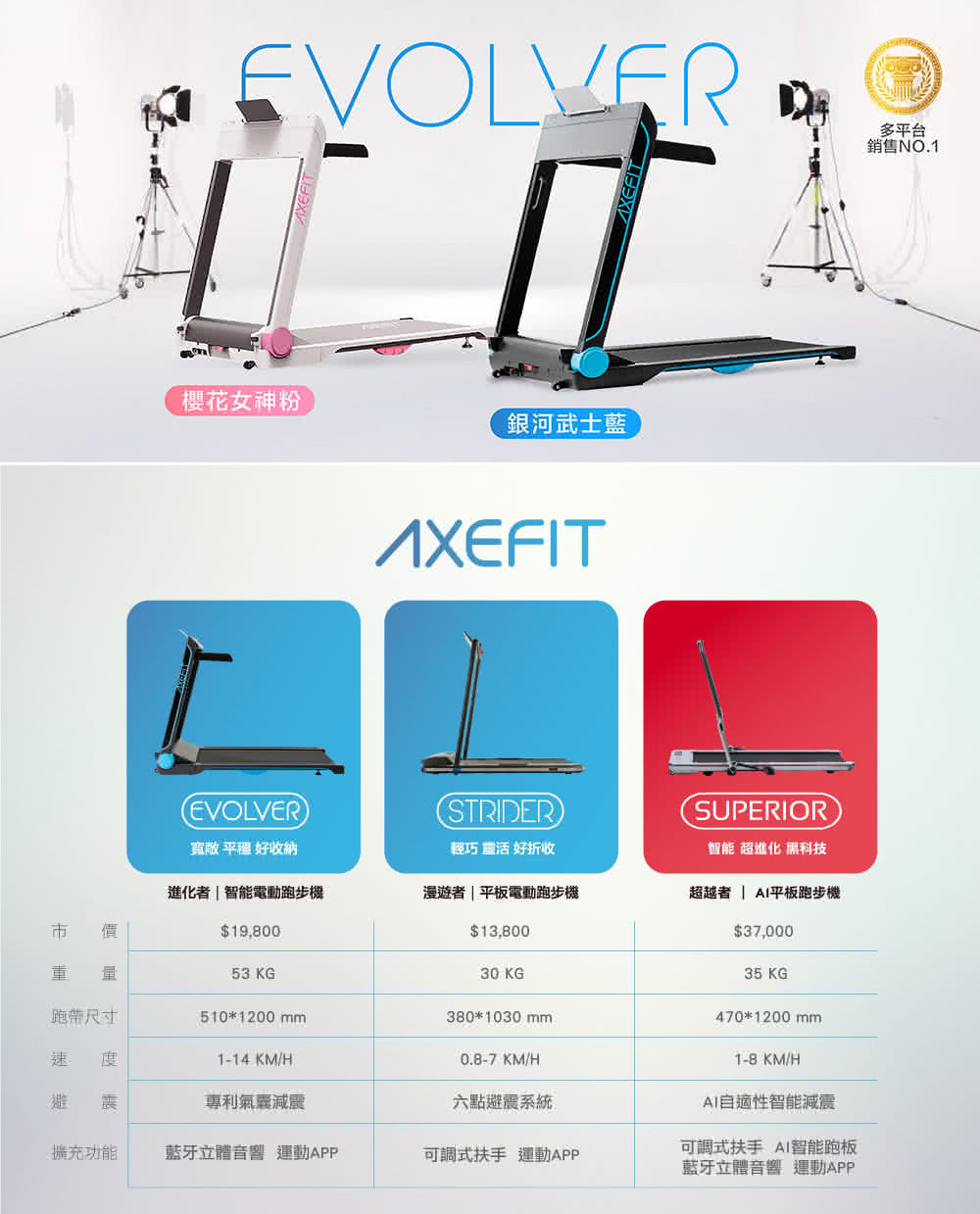 Wellcome好吉康 Axefit 進化者2 電動跑步機51cm大跑道免安裝 藍芽喇叭 專屬app Momo購物網