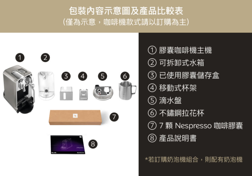 7 é¡ Nespresso åå¡è å