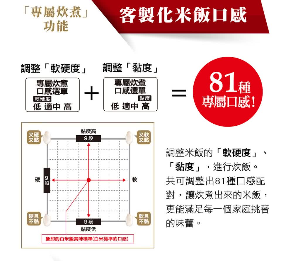 象印的白米飯美味標準白米標準的口感