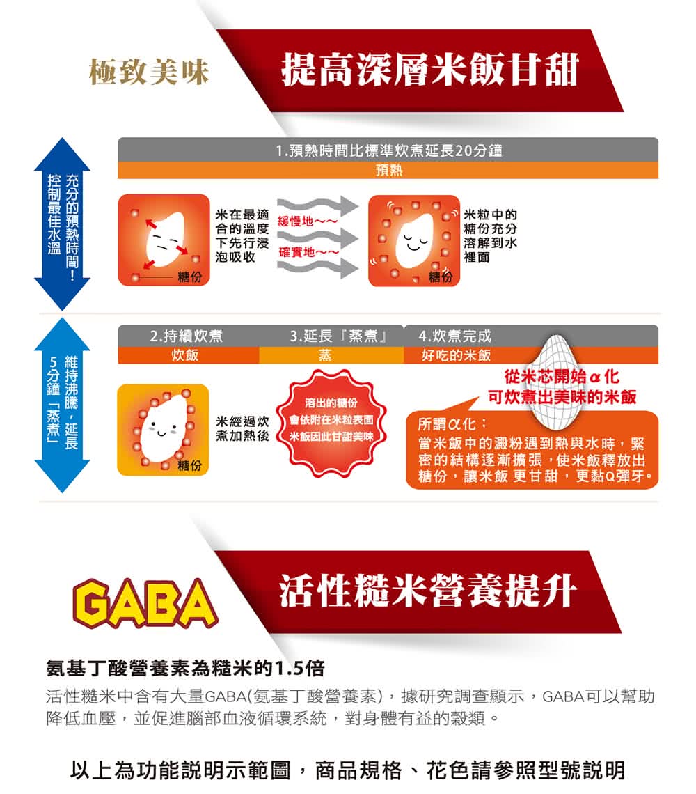 活性糙米中含有大量GABA氨基丁酸營養素,據研究調查顯示,GABA可以幫助