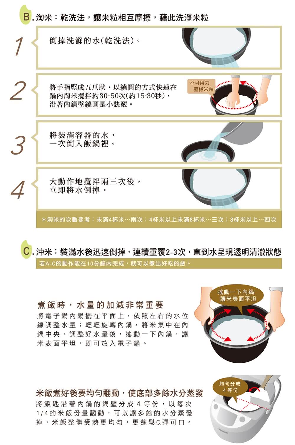 淘米的次數參考未滿4杯米兩次4杯米以上未滿8杯米三次8杯米以上四次