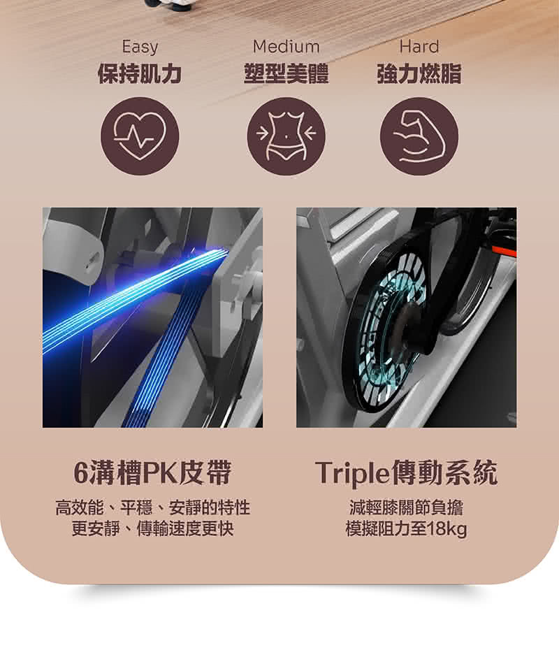 高效能、平穩、安靜的特性