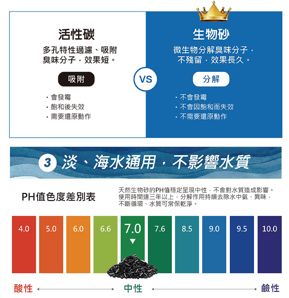 無味熊 買一送一日本天然生物砂除臭濾材2kg 魚缸除臭 天然無毒 買一送一 Momo購物網