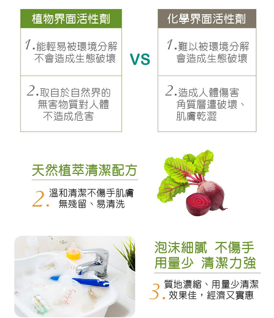 不會造成生態破壞 VS