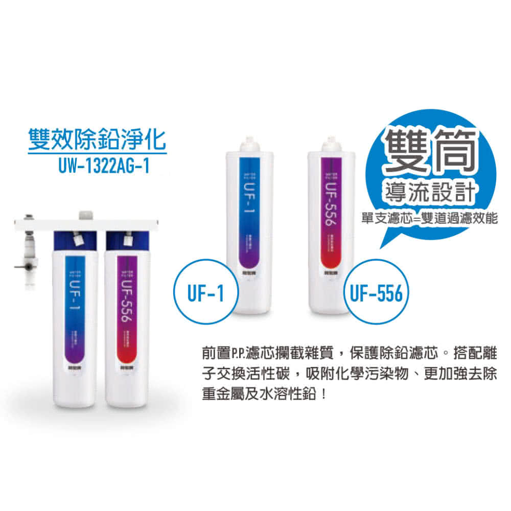 前置PP濾芯攔截雜質,保護除鉛濾芯。搭配離