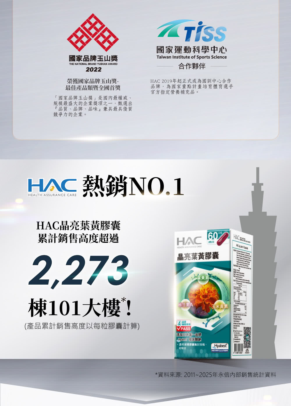 資料來源 20112025年永信內部銷售統計資料