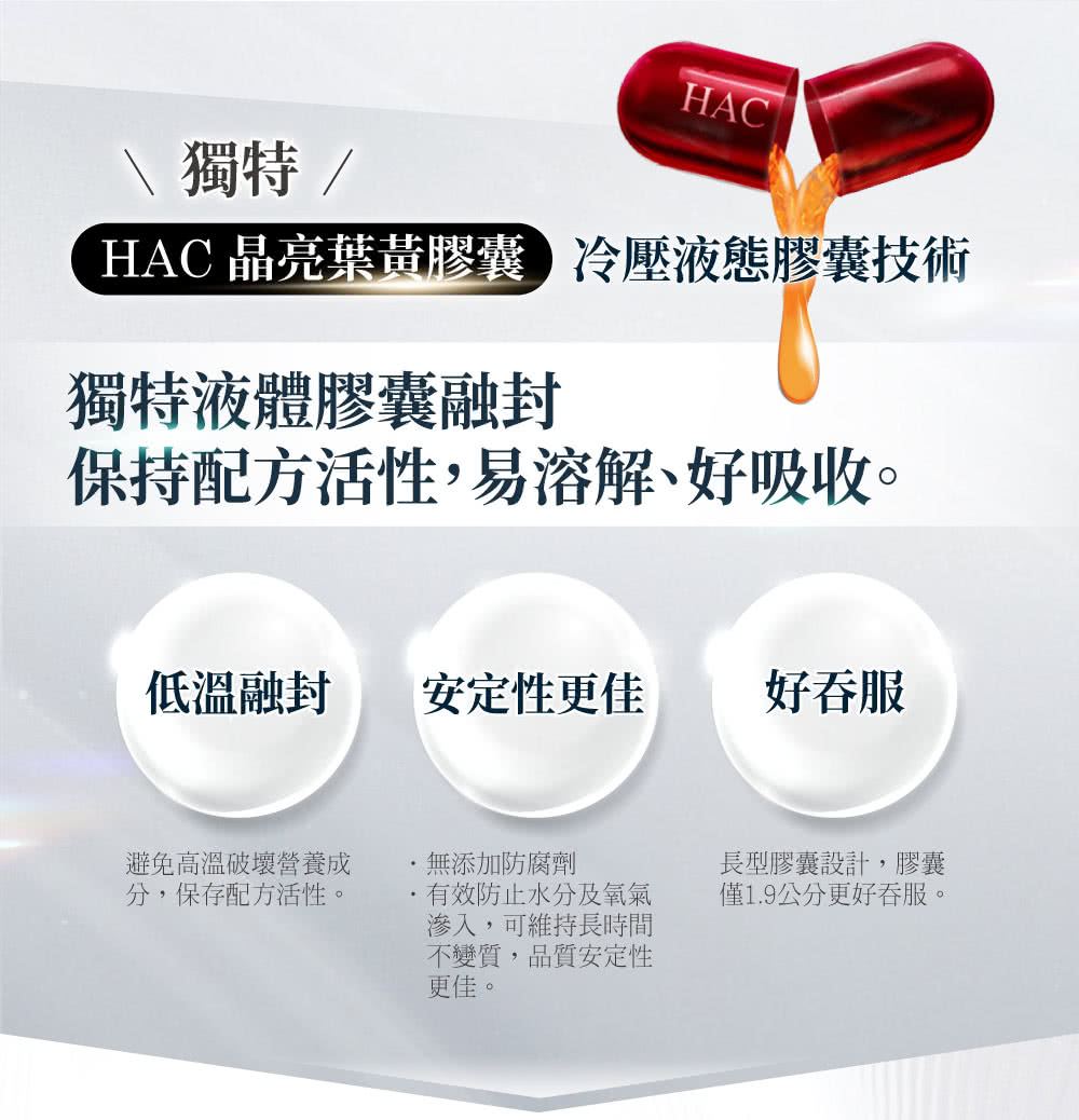 HAC 晶亮葉黃觀藝冷壓液態膠囊技術