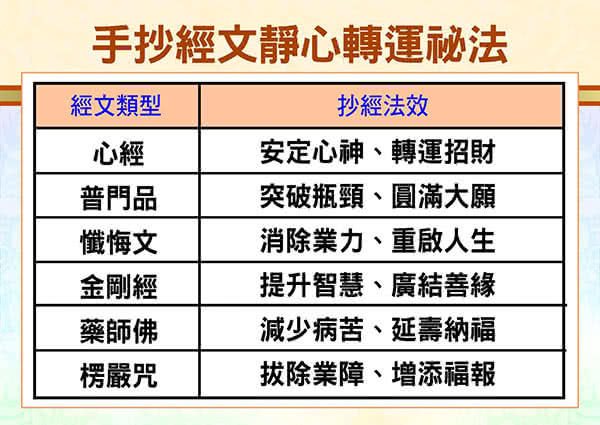 命運好好玩 李玉珮 手抄普門品有求必應組 Momo購物網