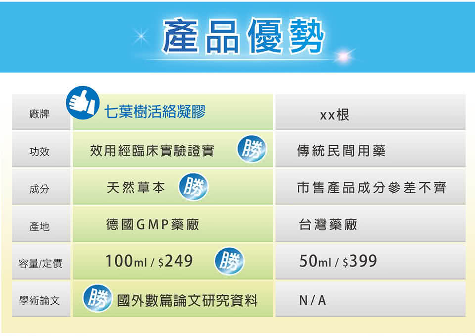 勝 國外數篇論文研究資料