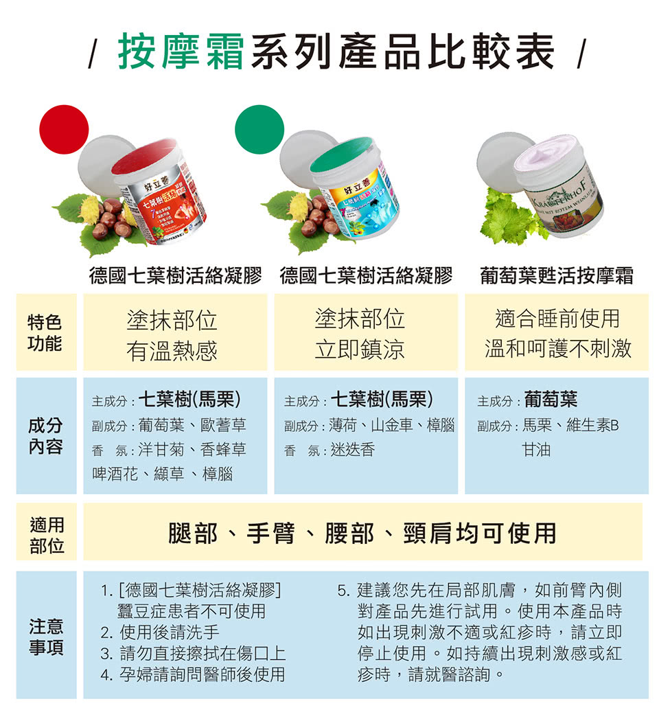 德國七葉樹活絡凝膠 德國七葉樹活絡凝膠 葡萄葉甦活按摩霜