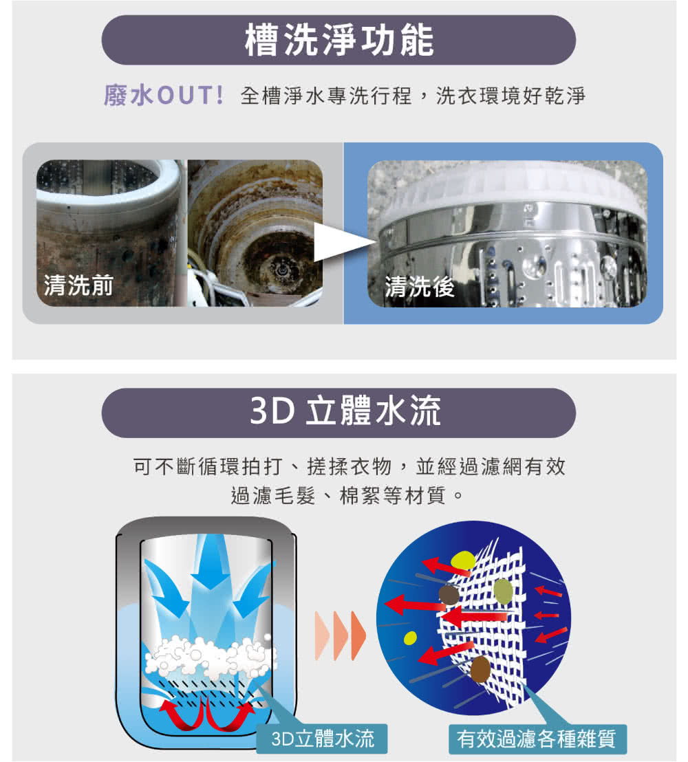 廢水OUT全槽淨水專洗行程,洗衣環境好乾淨
