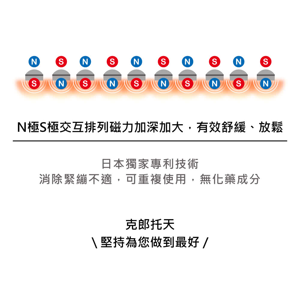 N極S極交互排列磁力加深加大,有效舒緩、放鬆 日本獨家專利技術 消除緊繃不適,可重複使用,無化藥成分 克郎托天 堅持為您做到最好 