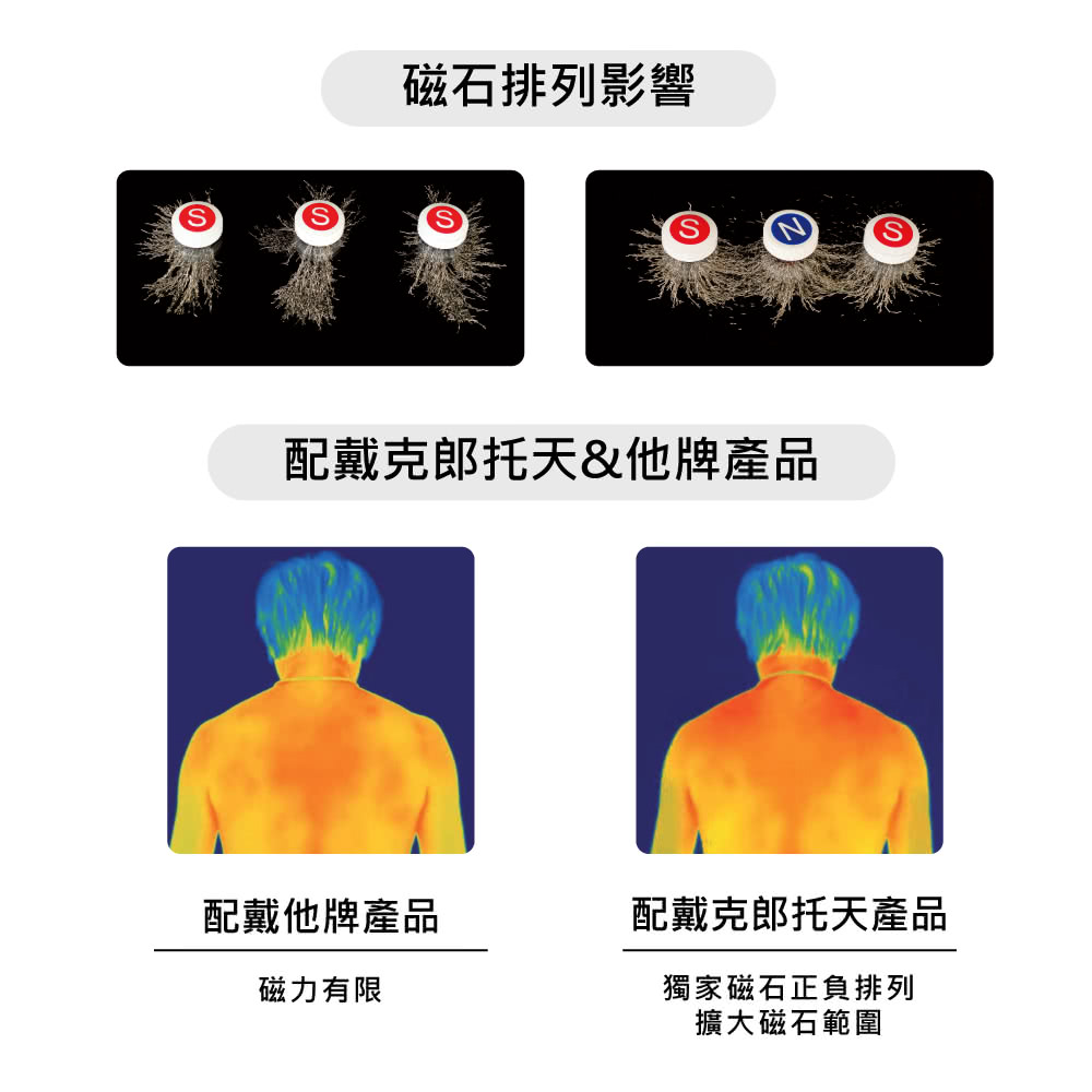 配戴克郎托天他牌產品