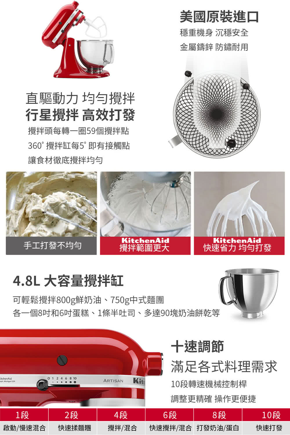 各一個8吋和6吋蛋糕、1條半吐司、多達90塊奶油餅乾等