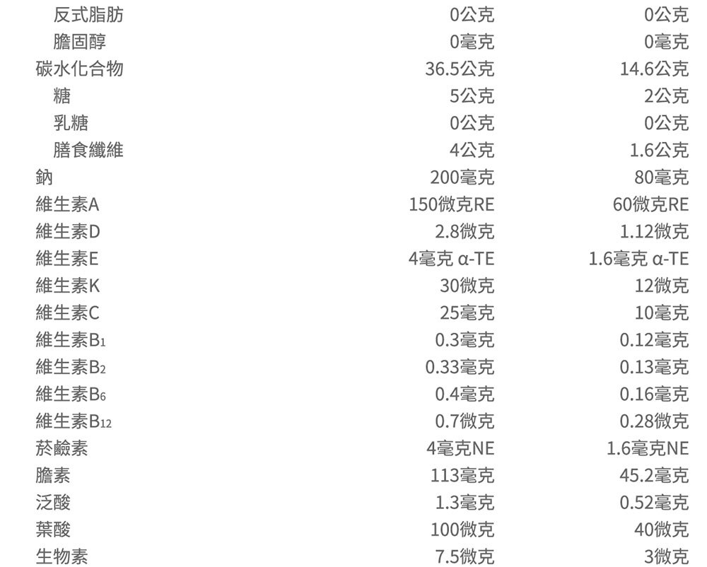 1.6毫克 aTE