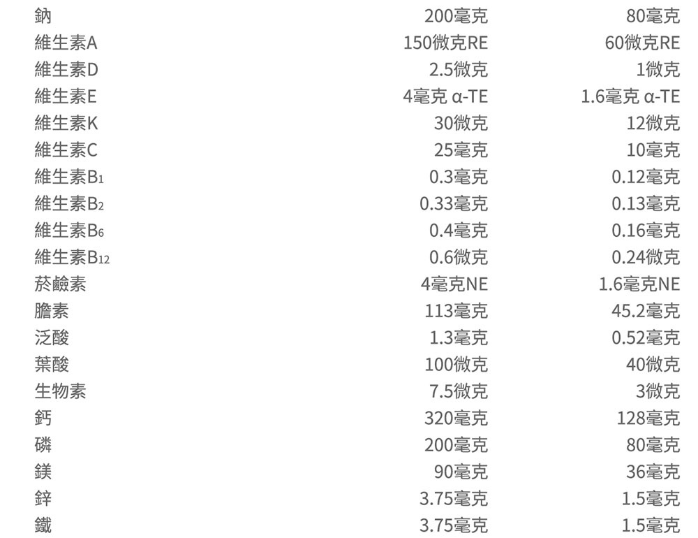 1.6毫克 aTE