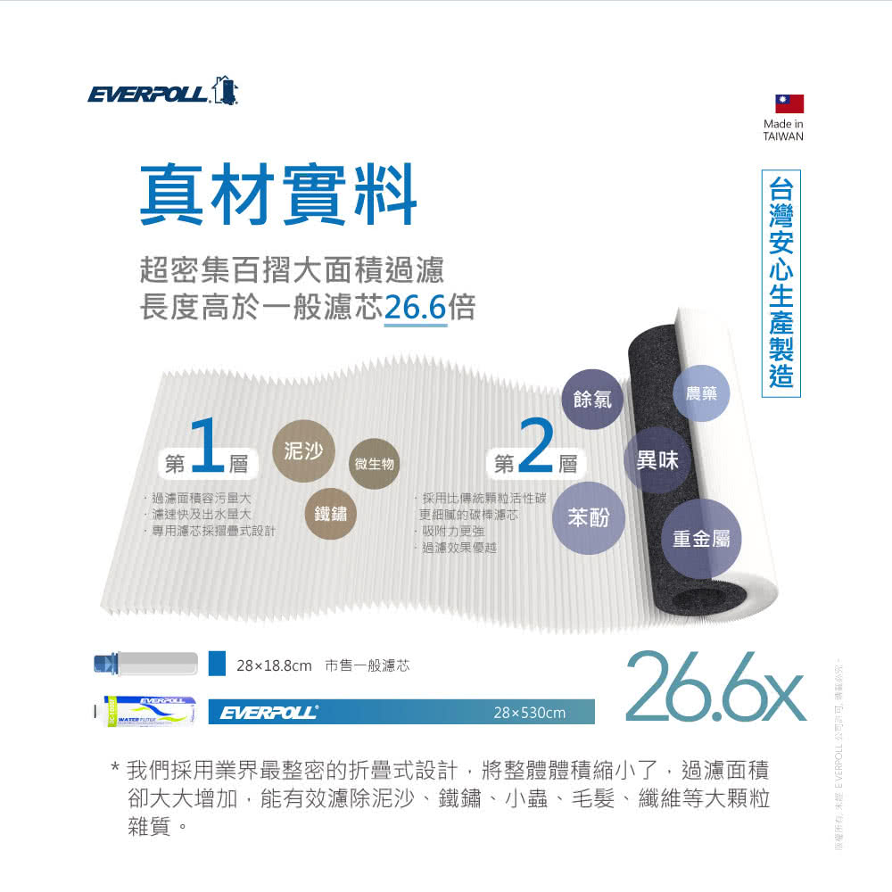 EVERPOLL愛科濾淨 DCP-3004 - 詳情9