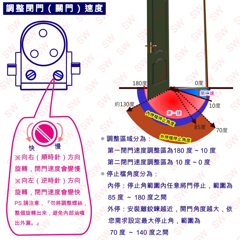 加安牌ho984 外停檔垂直安裝自動關門器自動門弓器自動閉門器大門緩衝器 適用鋁門窗紗窗門 Momo購物網