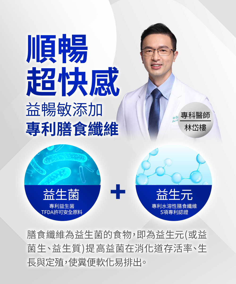 膳食纖維為益生菌的食物,即為益生元或益