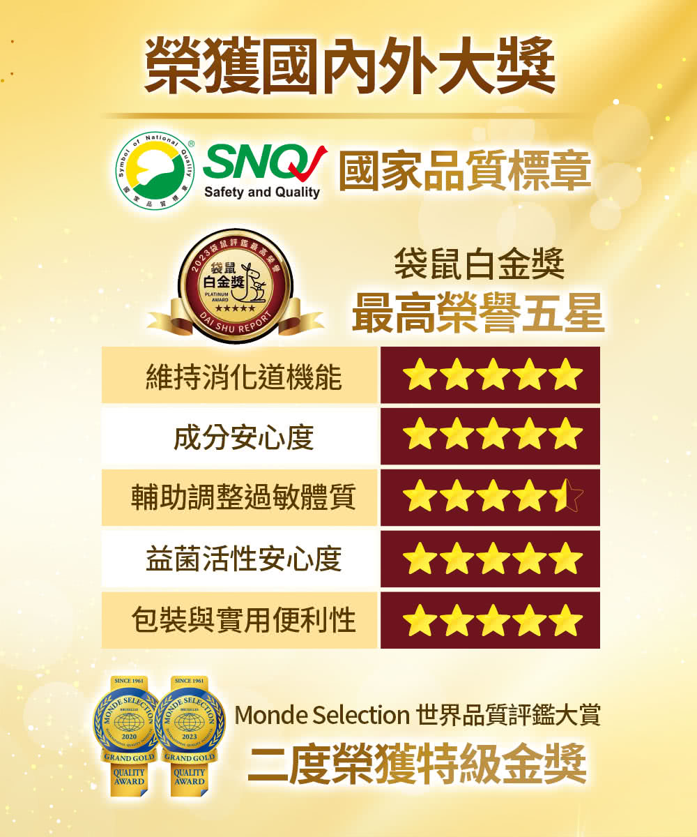 Monde Selection 世界品質評鑑大賞