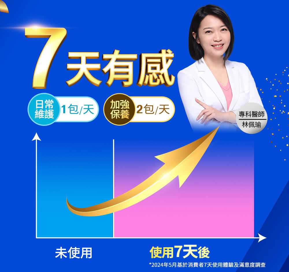 2024年5月基於消費者7天使用體驗及滿意度調查