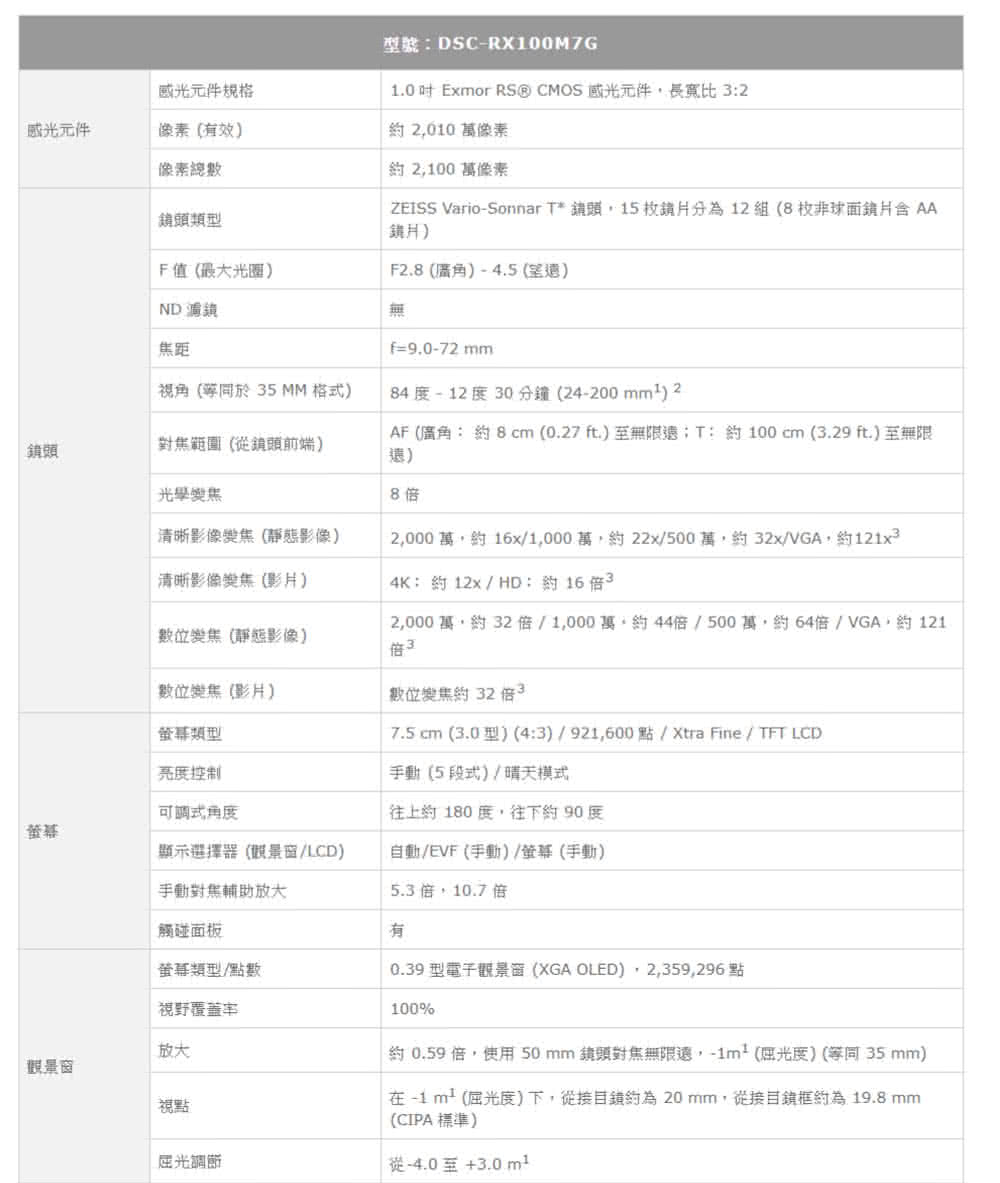 2,000 萬,約 32 倍  1,000 萬。約 44倍  500 萬,約64倍  VGA,約 121