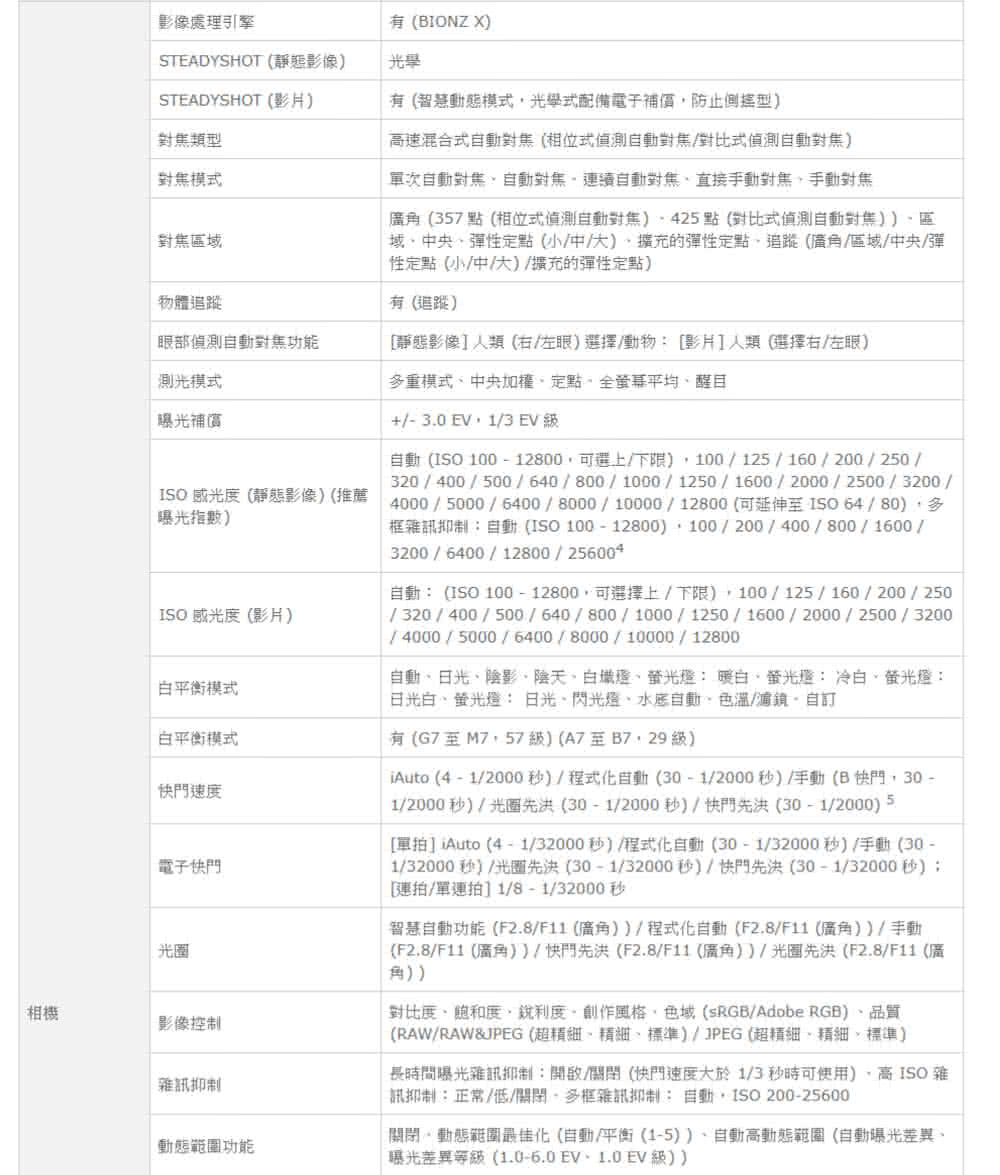 4000  5000  6400  8000  1000012800 可延伸至 ISO 64  80,多