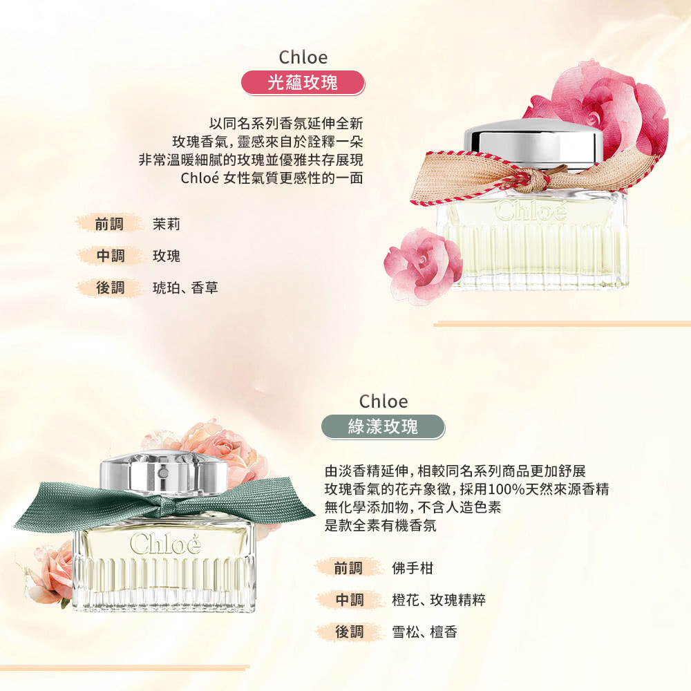玫瑰香氣的花卉象徵,採用100%天然來源香精