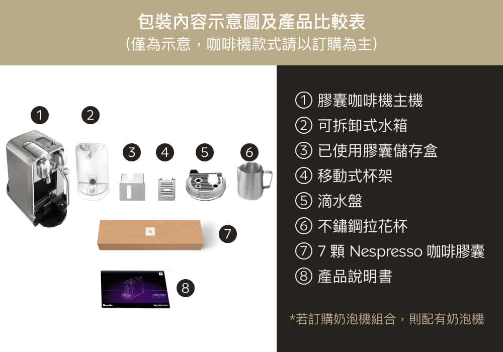 7 顆 Nespresso 咖啡膠囊