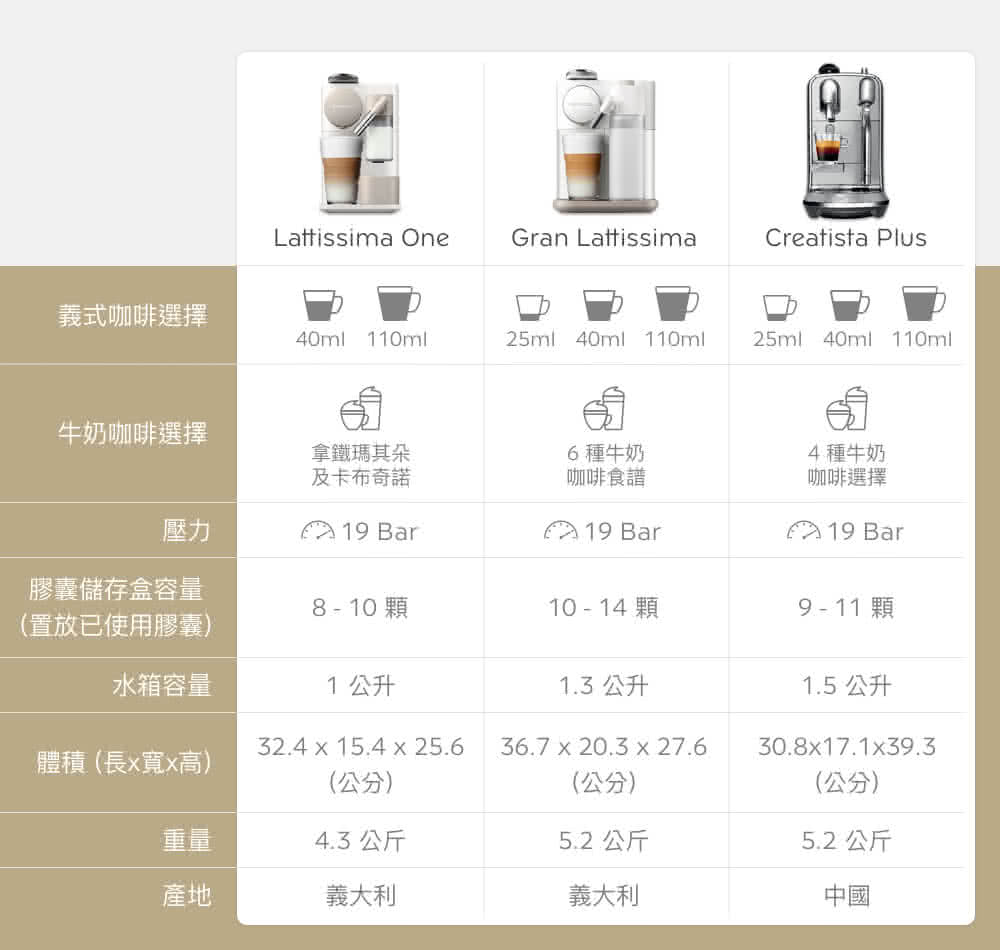 膠囊儲存盒容量