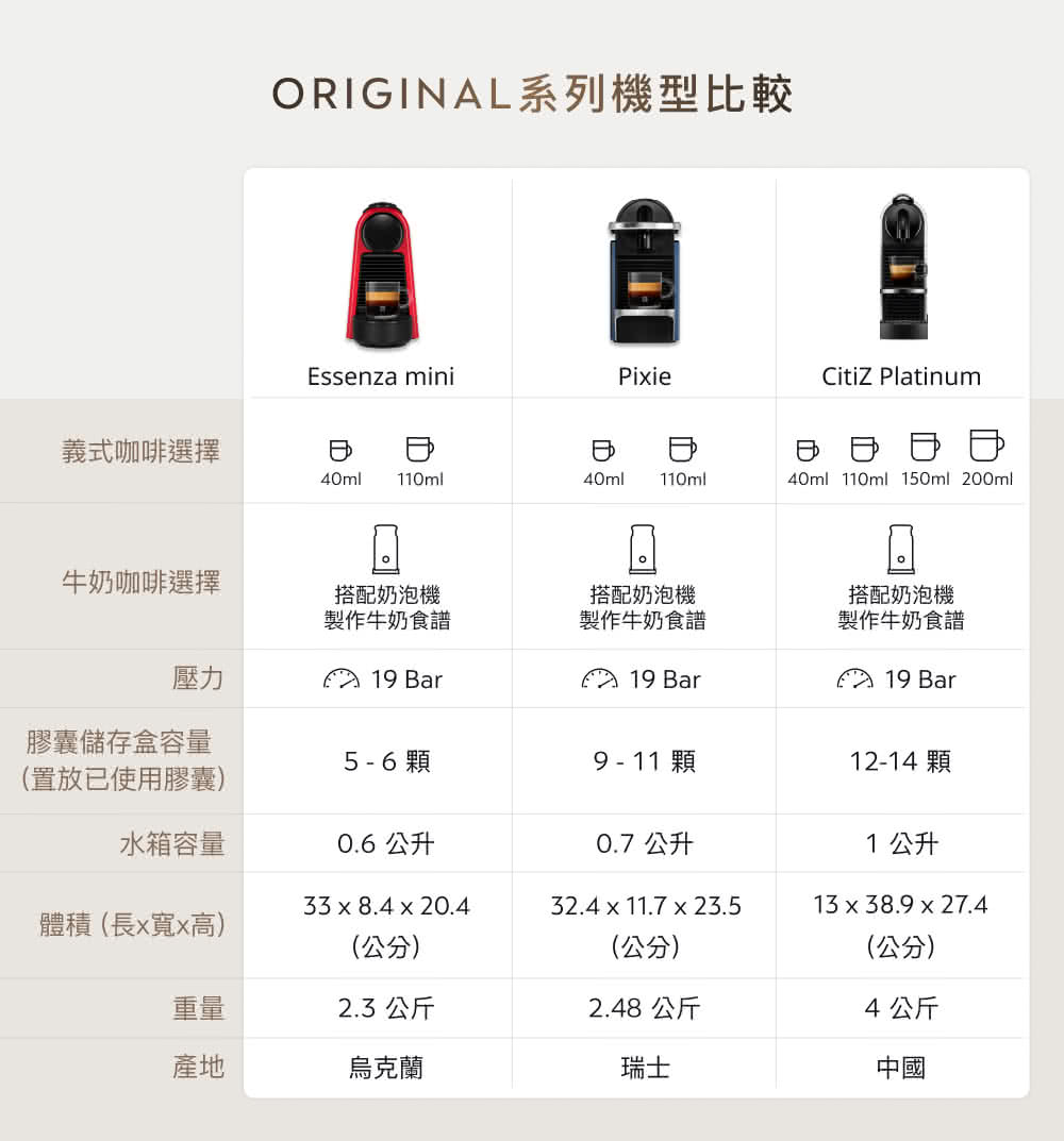 ORIGINAL系列機型比較