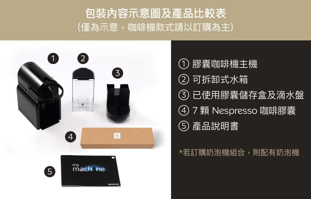 7 é¡ Nespresso åå¡è å