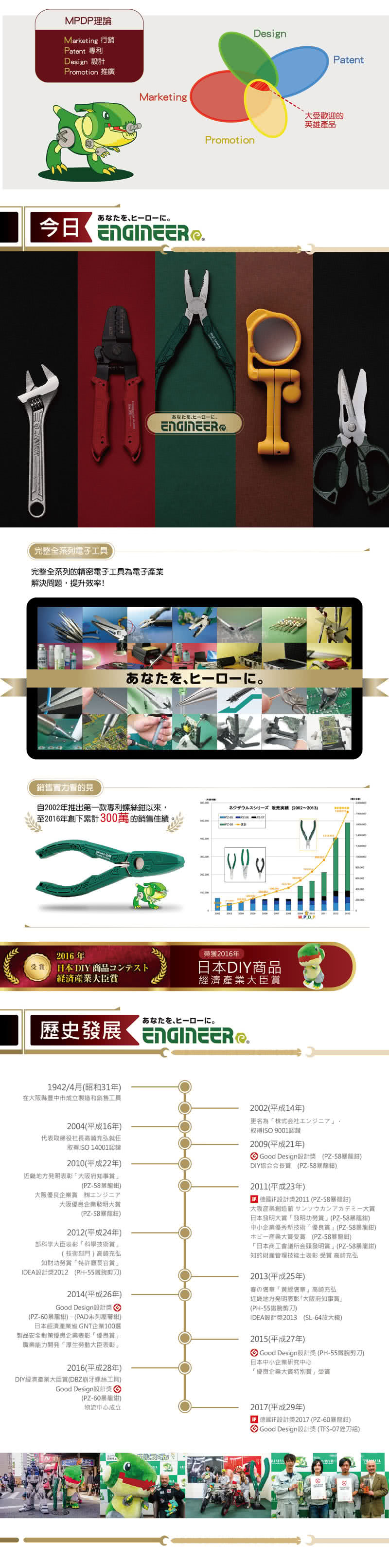 Momo購物網