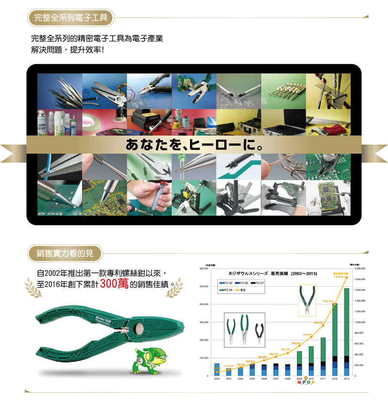 ENGINEER 日本工程師牌】防靜電款暴龍螺絲鉗PZ-57(生鏽崩牙滑牙螺絲的