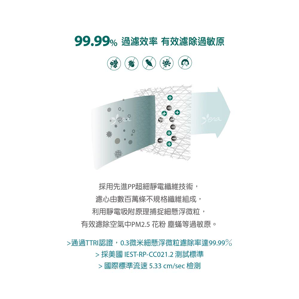 通過TTRI認證,0.3微米細懸浮微粒濾除率達99.99%