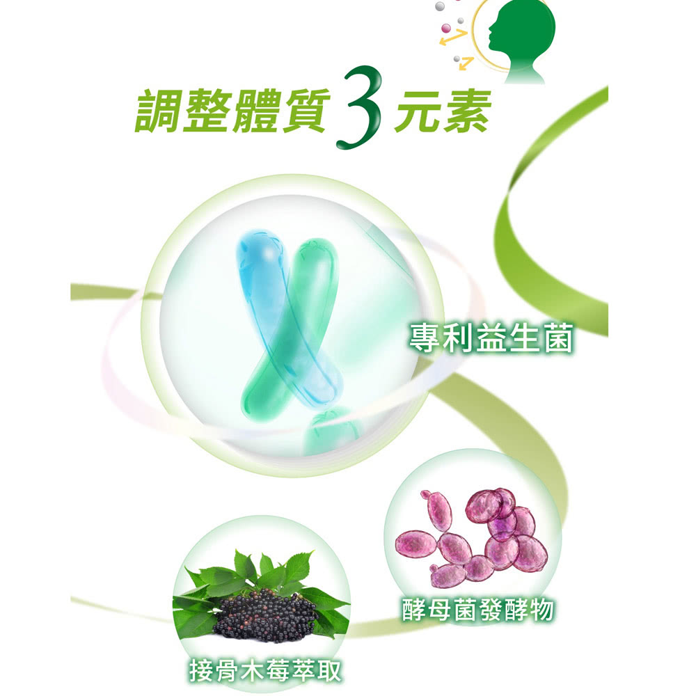 全植物性來源專利複合菌種,