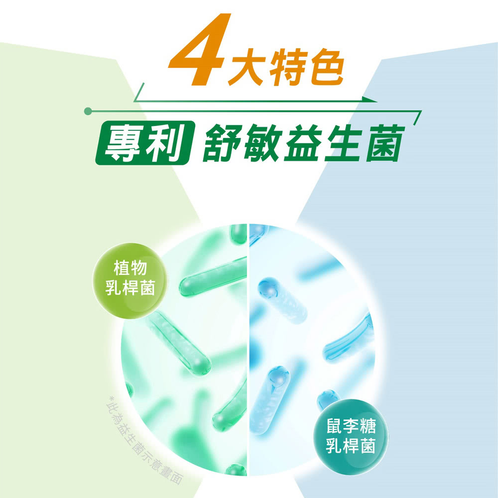 可改變體內細菌叢生態,調整體質
