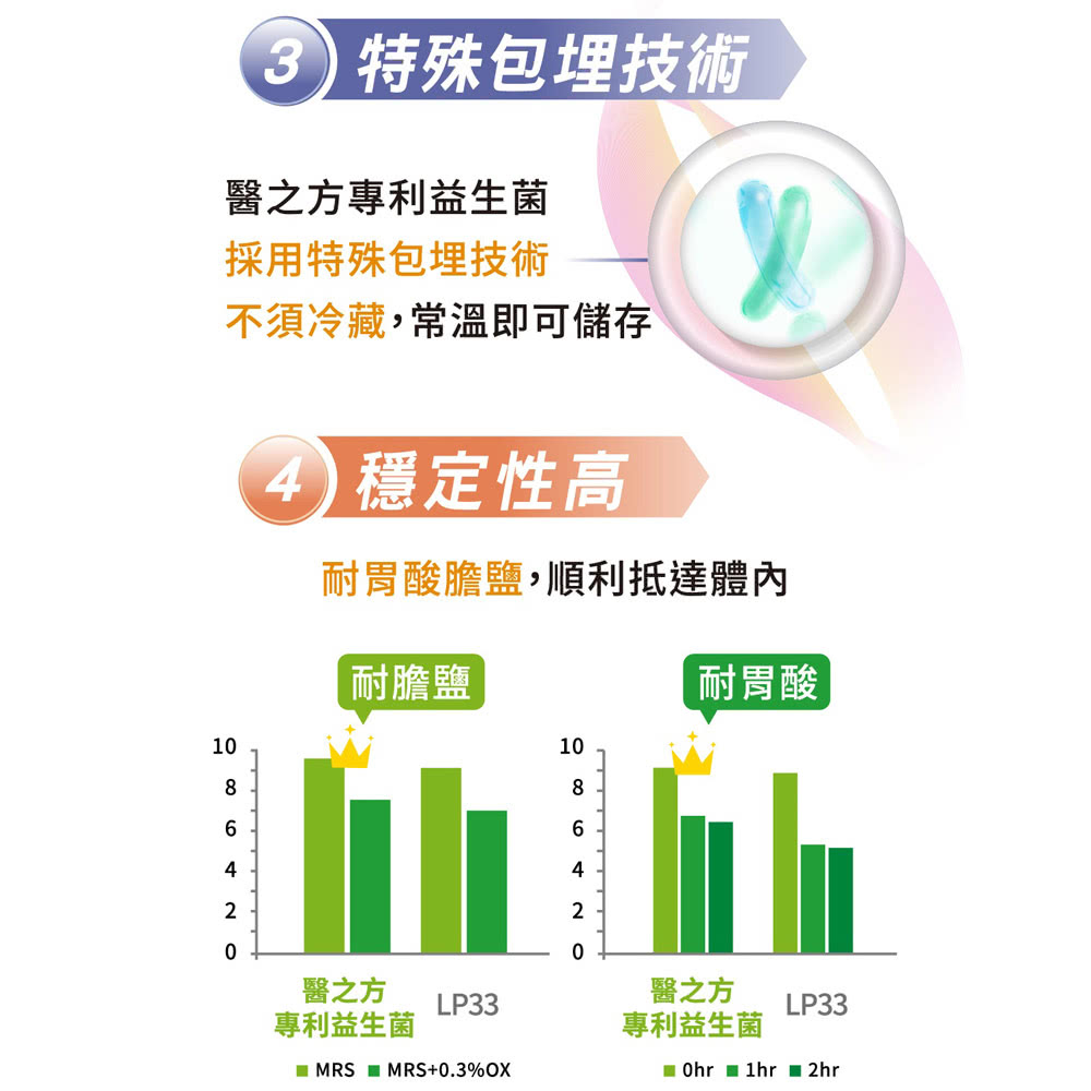 調整體質季節變換好Easy