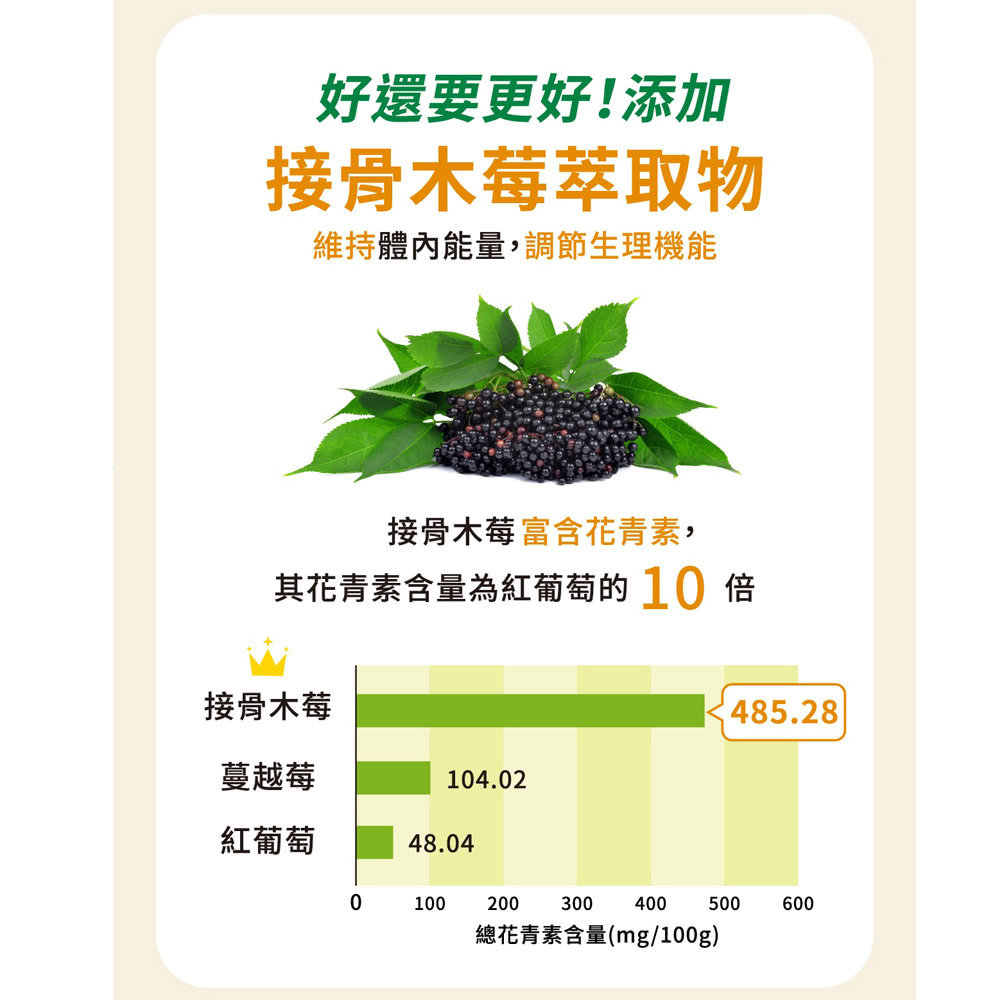 V菌種取得中華民國專利認證