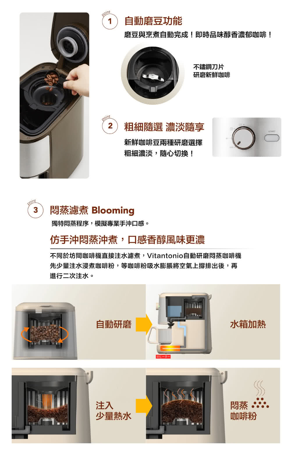 ä¸åæ¼åéåå¡æ©ç´æ¥æ³¨æ°´æ¿¾ç®, Vitantonioèªåç ç£¨æ¶è¸åå¡æ©