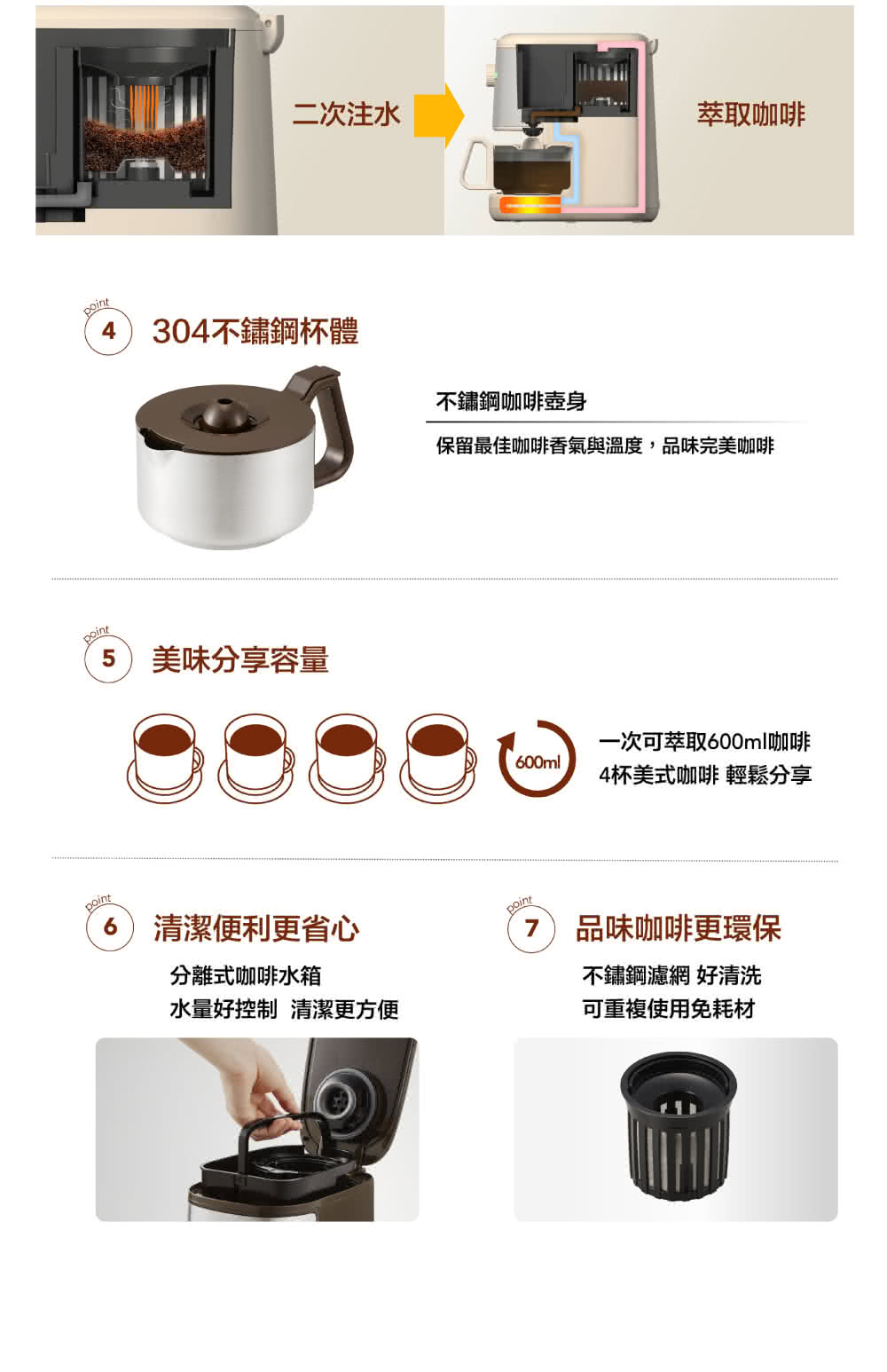 ä¿çæä½³åå¡é¦æ°£èæº«åº¦,åå³å®ç¾åå¡
