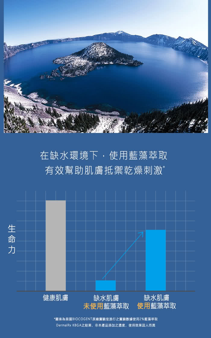 DermalRx KBGA之結果,非本產品添加之濃度,使用效果因人而異