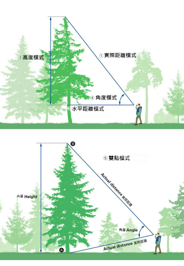 Nikon尼康 Laser Forestry Pro II - 詳情5