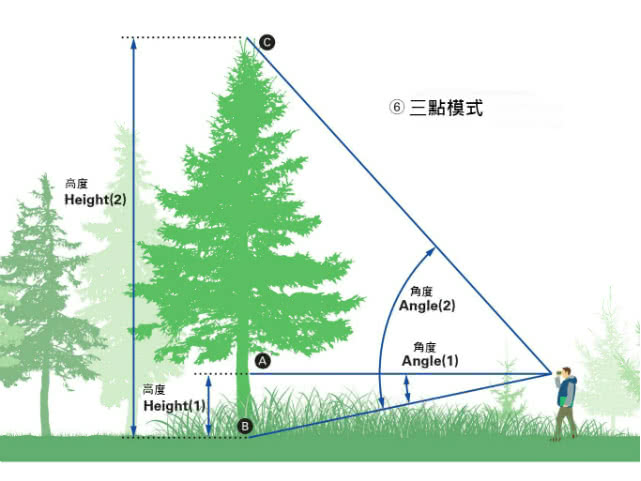 Nikon尼康 Laser Forestry Pro II - 詳情6