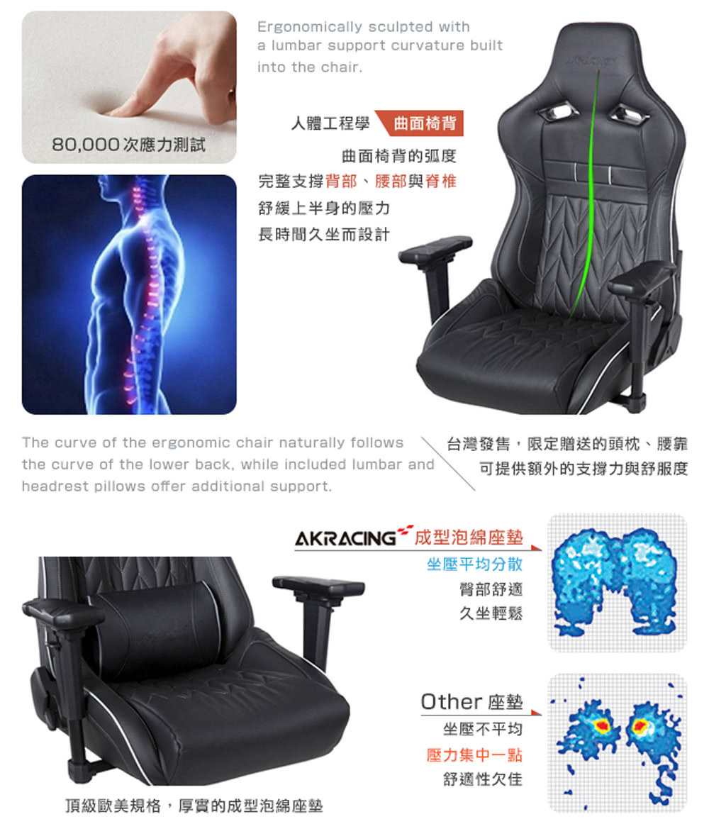 頂級歐美規格,厚實的成型泡綿座墊